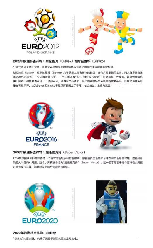 2020年欧洲杯吉祥物曝光 网友：丑哭了！